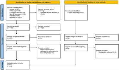 Most of the pelvic floor muscle functions in women differ in different body positions, yet others remain similar: systematic review with meta-analysis